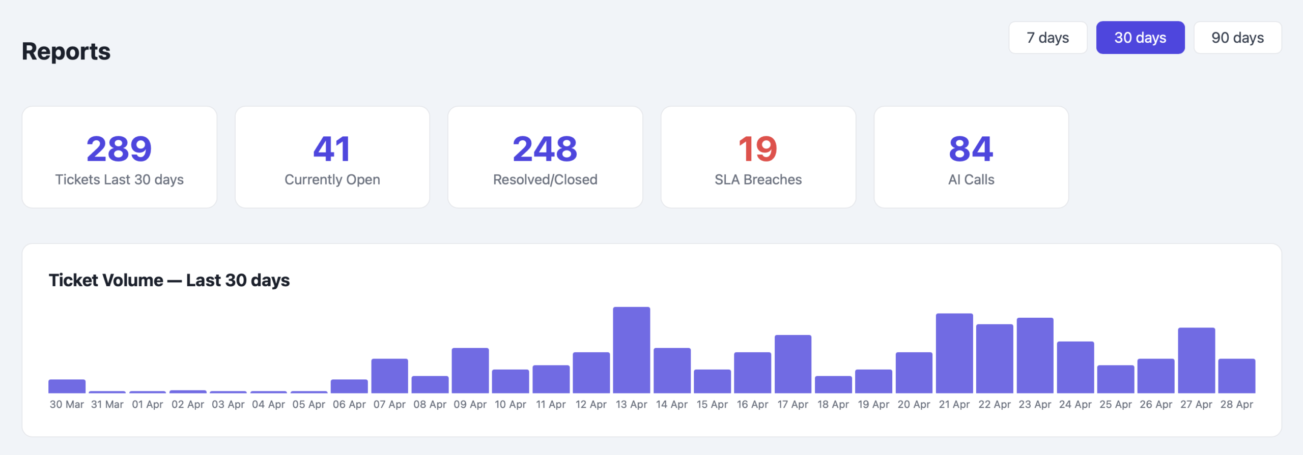 Reports and stats